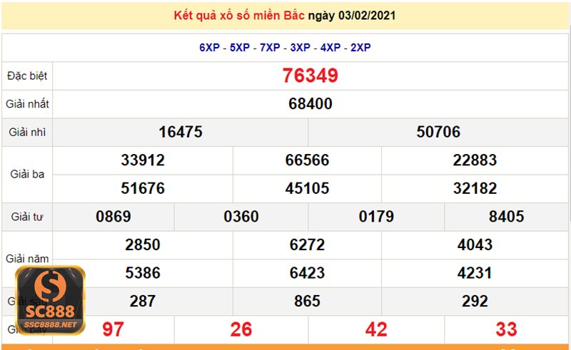 Xổ số SC888 - Giao diện trực quan, thao tác nhanh trên mọi thiết bị Xổ số SC888 - Giao diện trực quan, thao tác nhanh trên mọi thiết bị